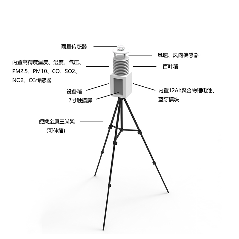 便携式自动气象站有什么作用？