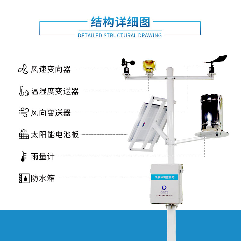 用农业气象站了解作物需求